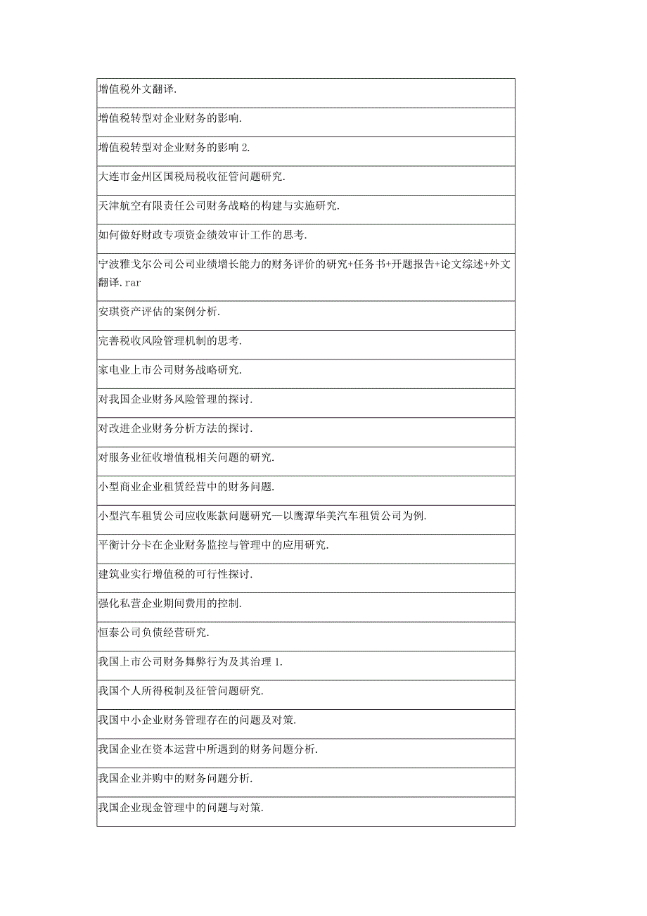 最新财务财政管理毕业论文选题_第4页
