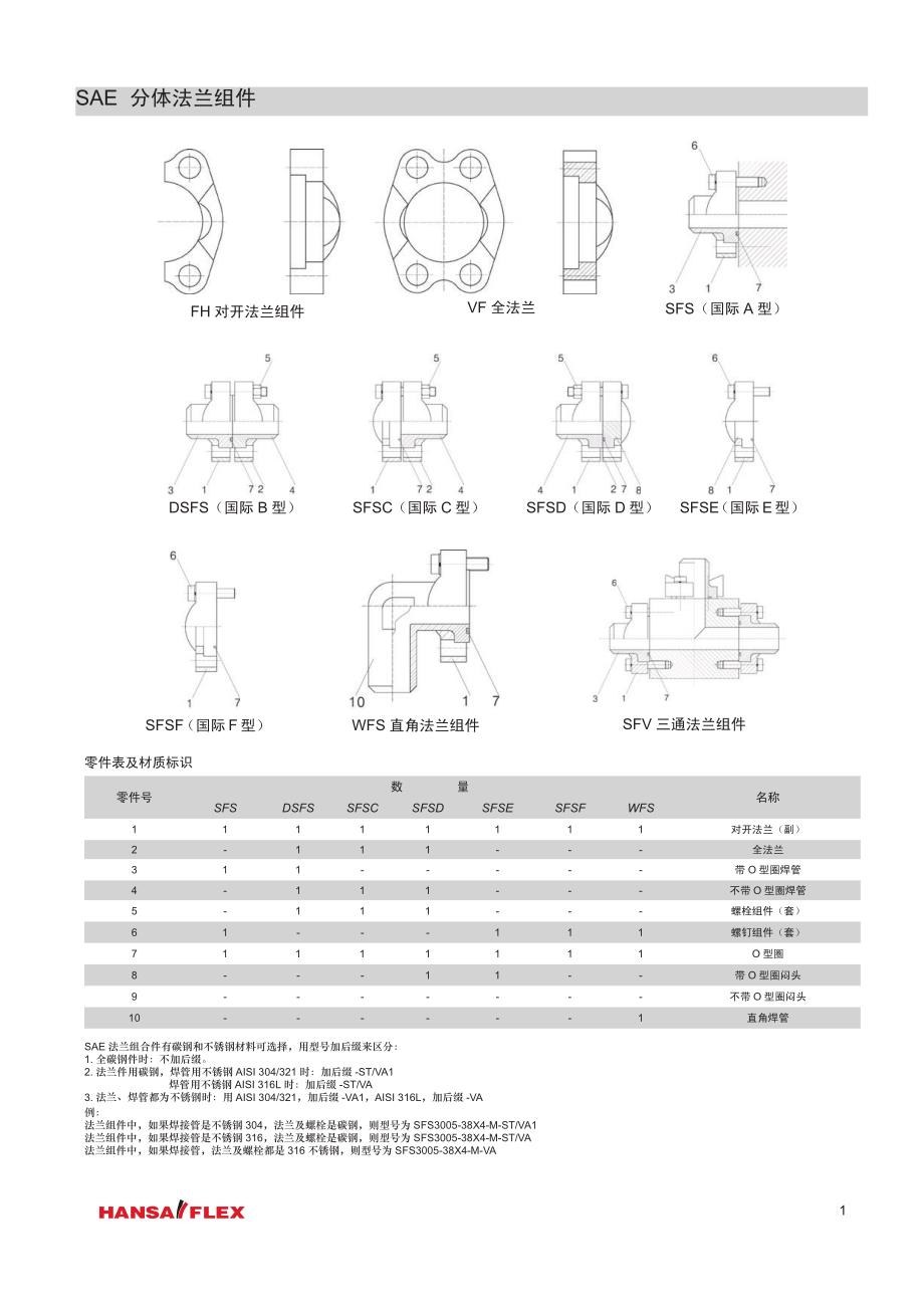 sae法兰样本_第4页