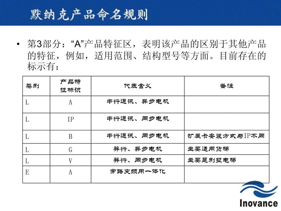 nice3000默纳克调试培训说明教材介绍_第5页