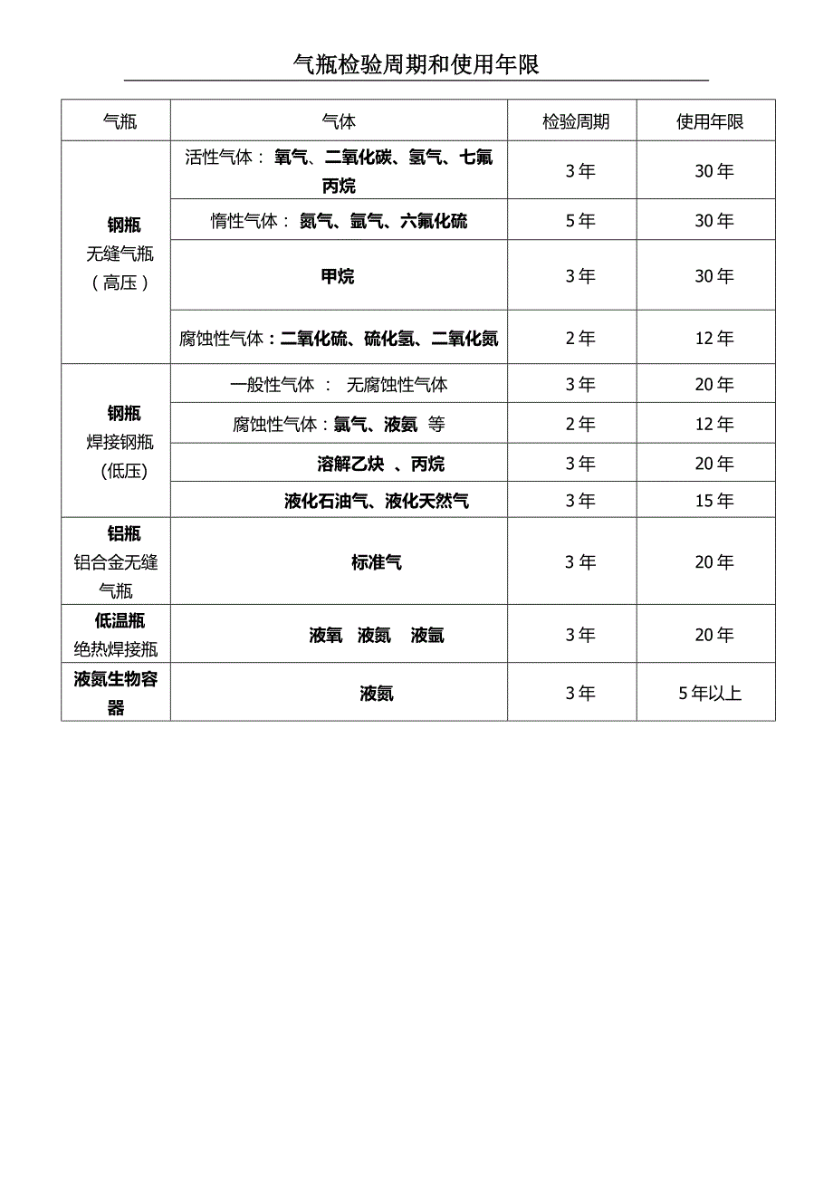 气瓶检验周期和使用年限_第1页
