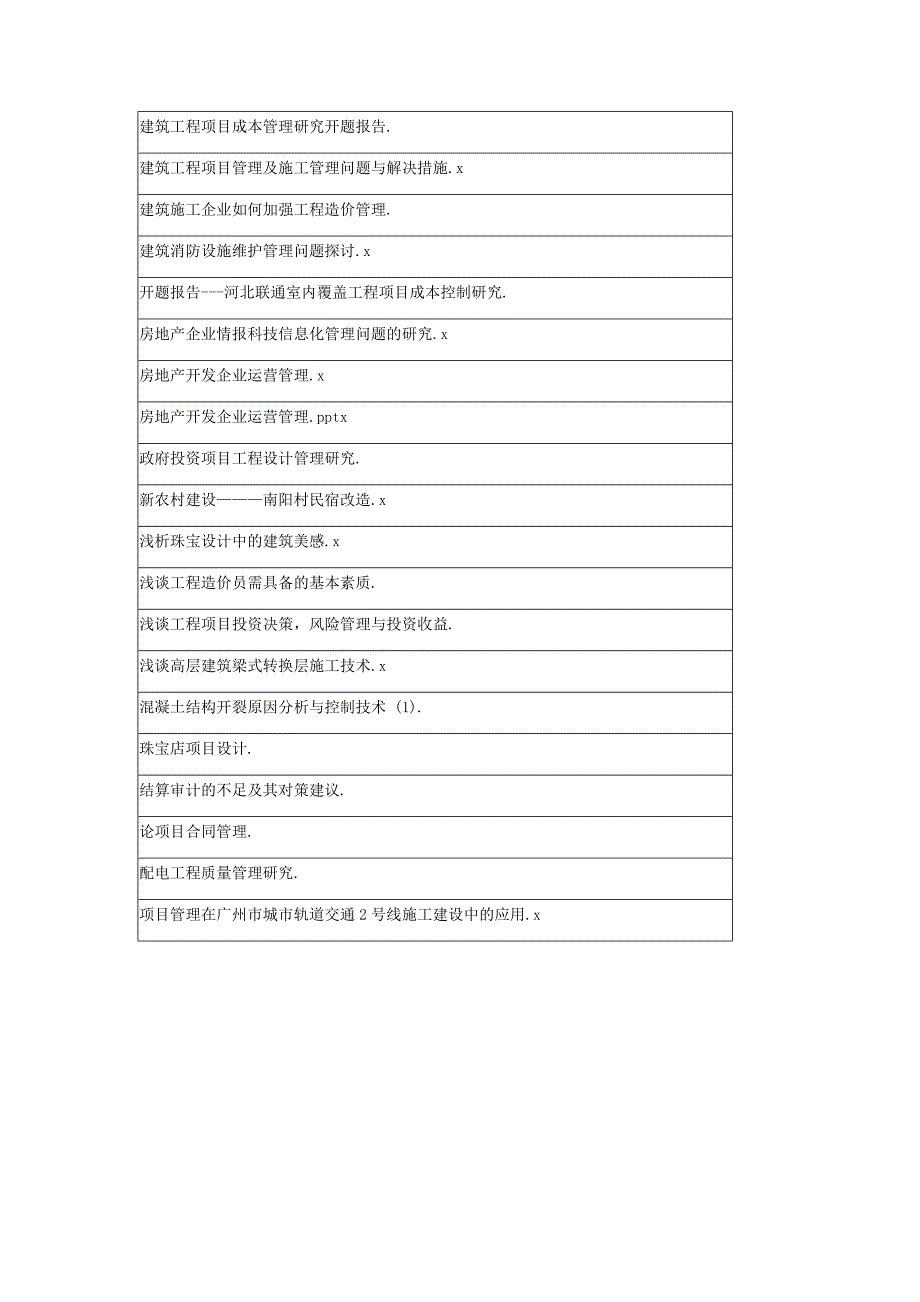 最新工程项目管理论文选题_第2页