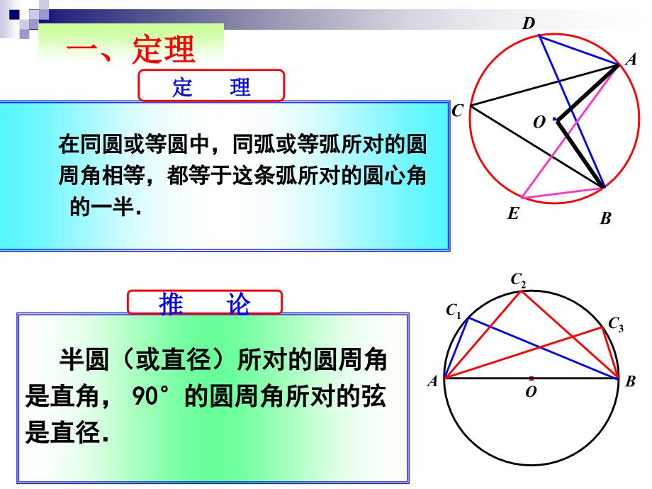 数学：24.1.4《圆周角》(人教课标版九年级上)_第4页