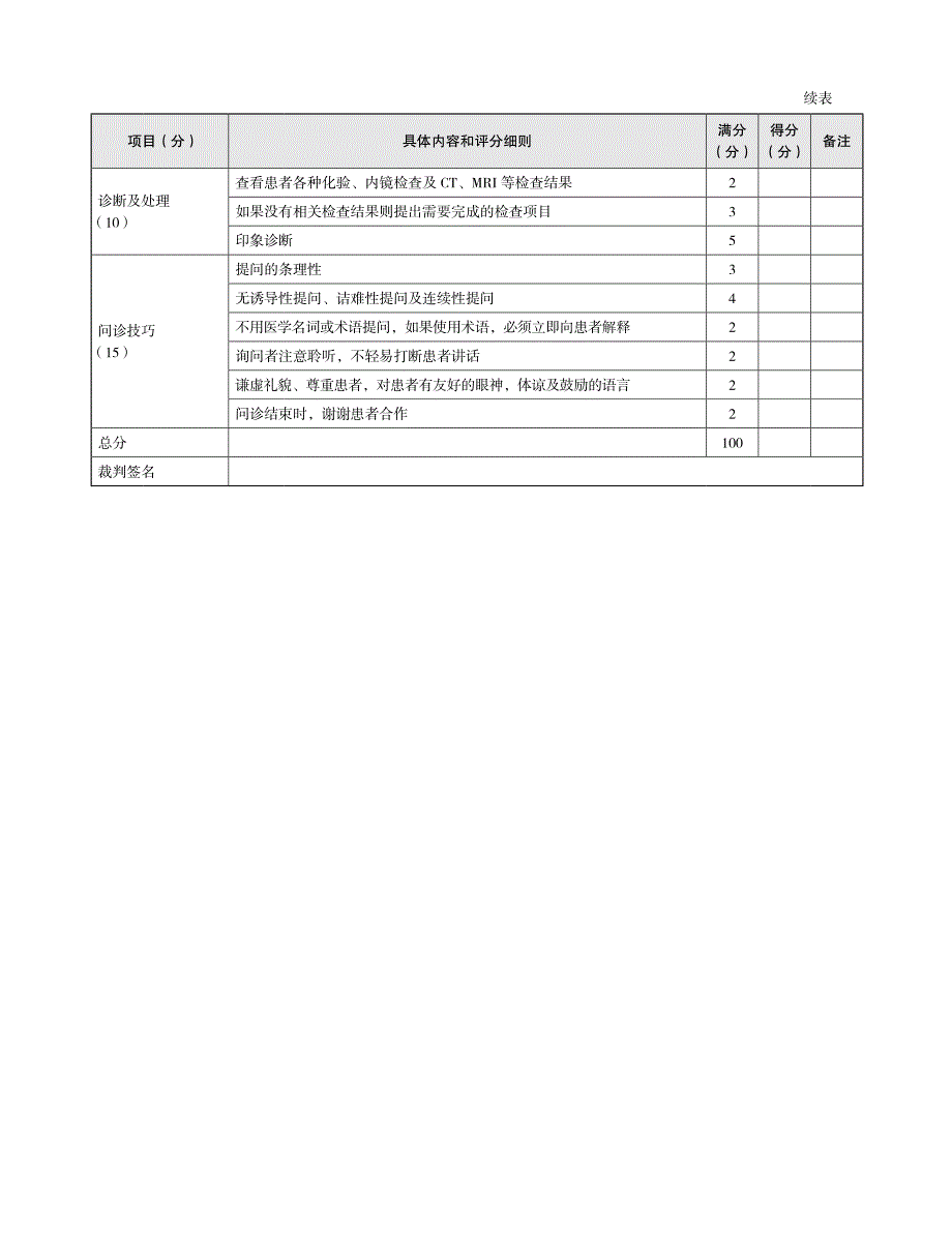 表1-1-16腹痛的问诊评分标准_第2页