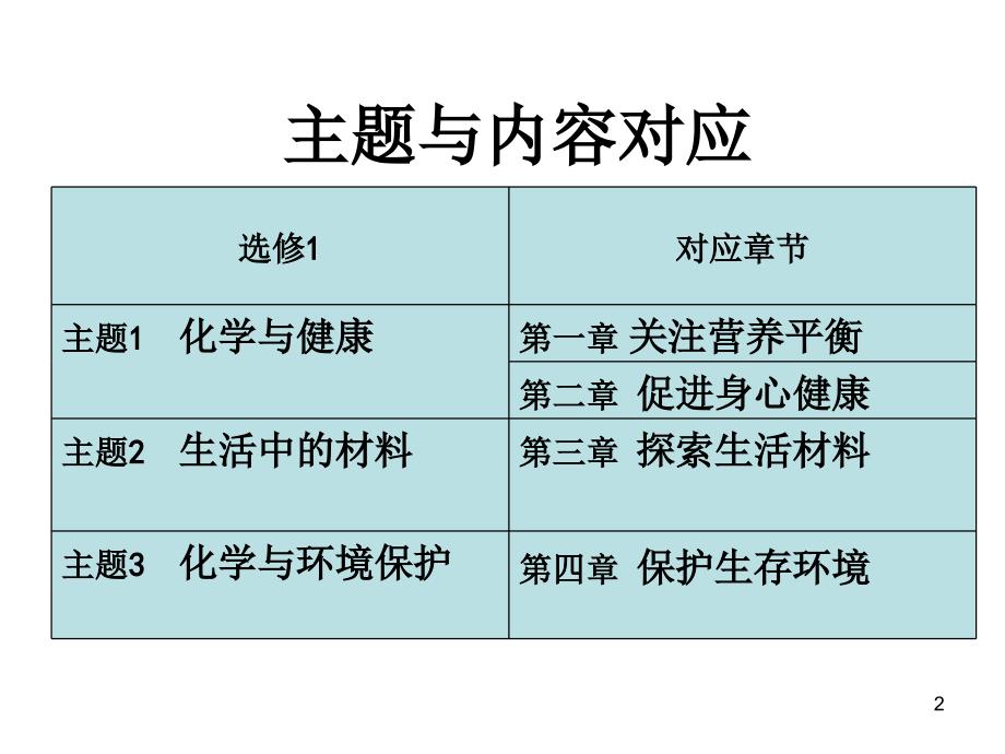 化学与生活知识点整理,很全面备考专用_第2页