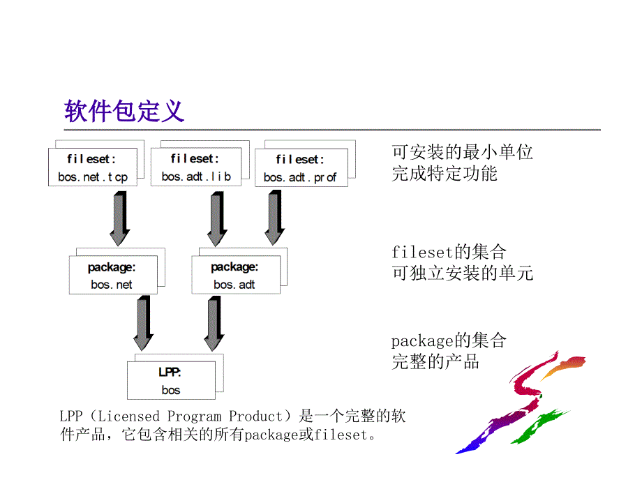 《系统软件安装》ppt课件_第4页