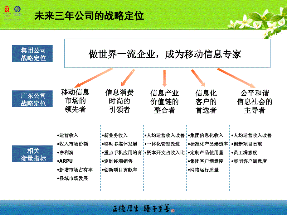 xx移动6s创新管理体系_第3页