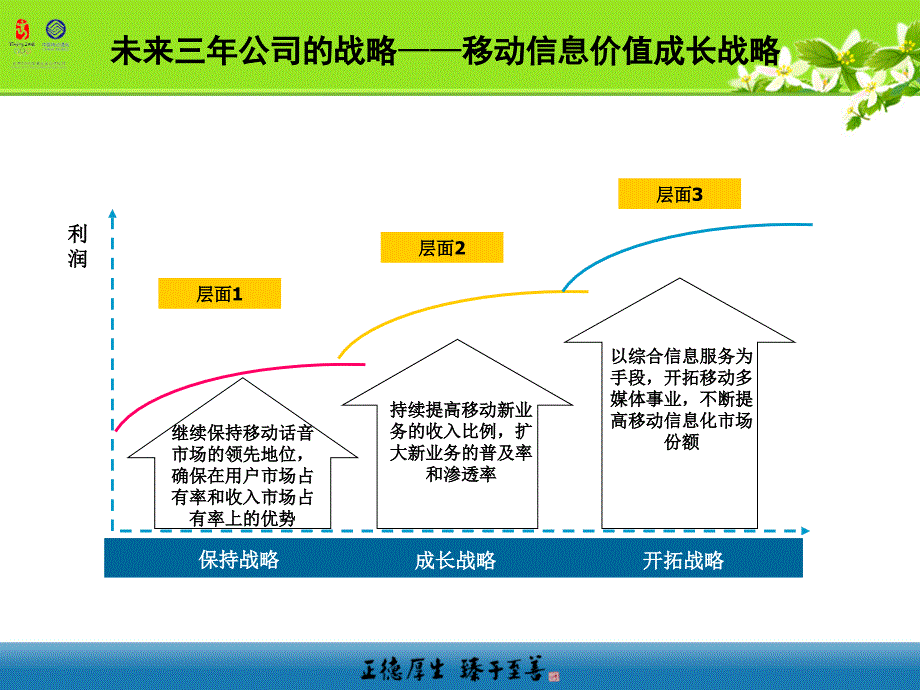 xx移动6s创新管理体系_第4页