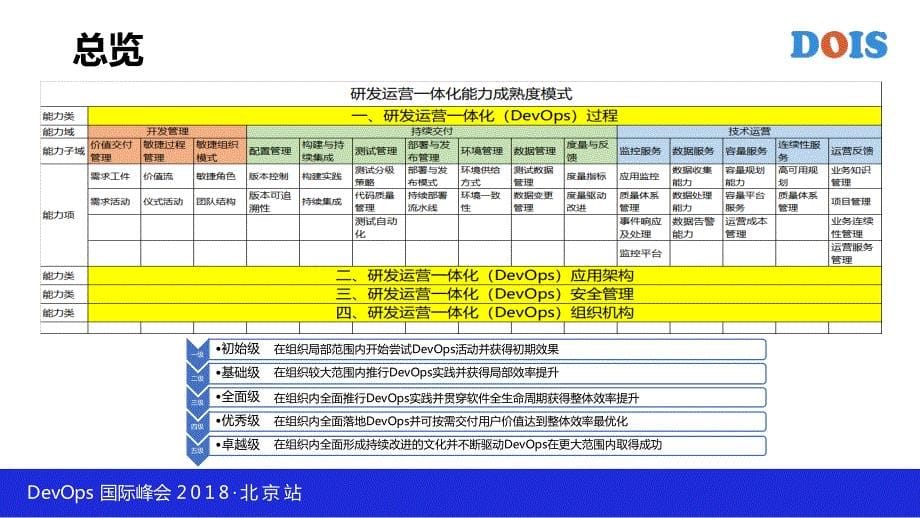 《敏捷开发管理》标准及案例落地研讨_第5页