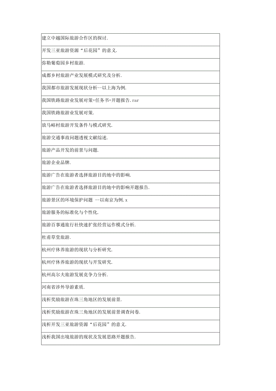 最新旅游导游毕业论文选题_第3页