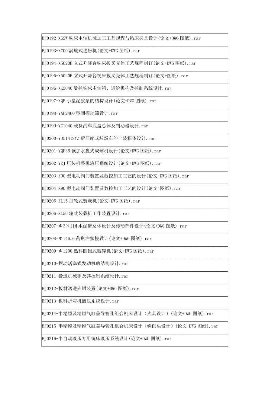 最新机械机电夹具模具类毕业设计选题_第5页