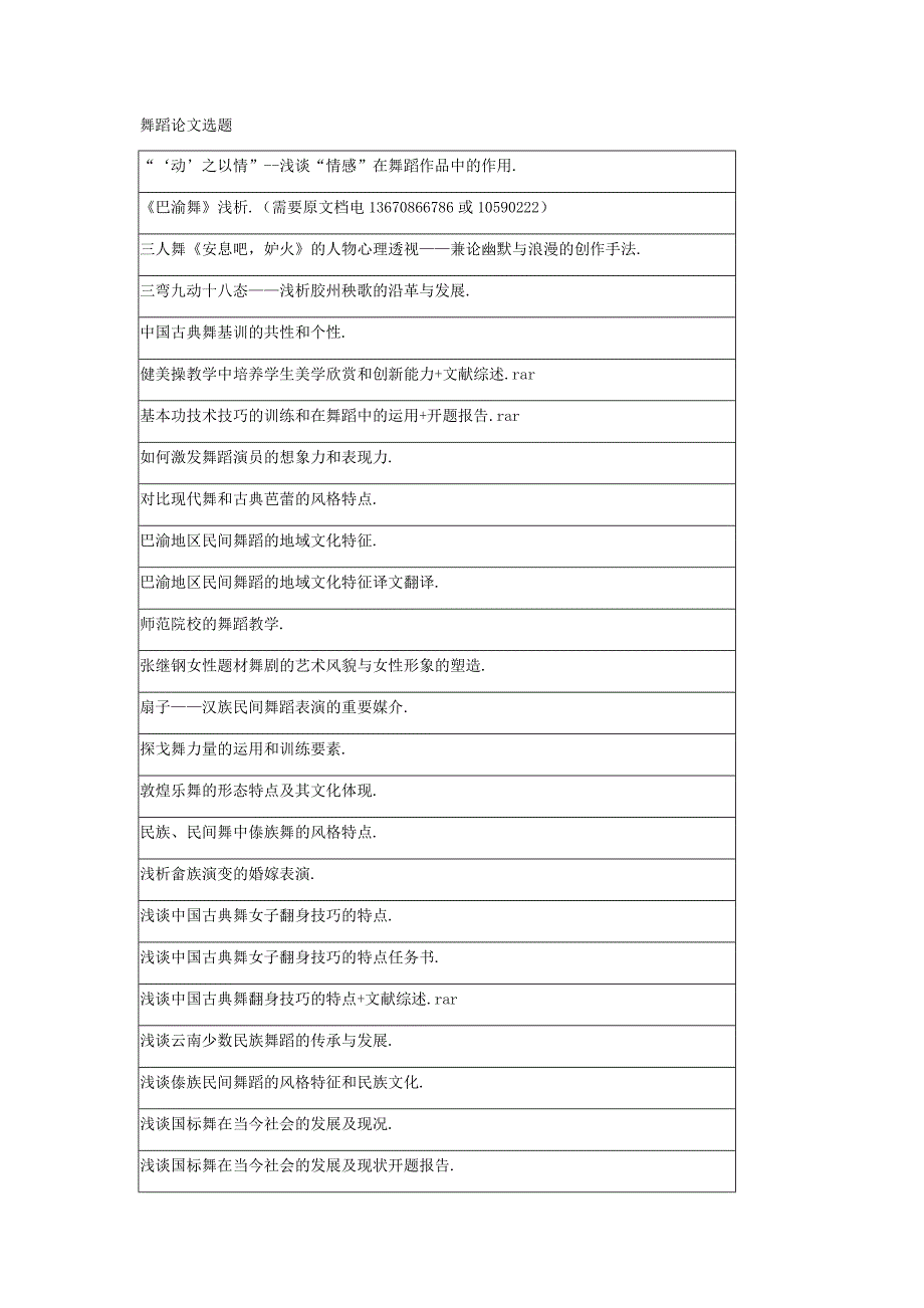 最新舞蹈论文选题_第1页