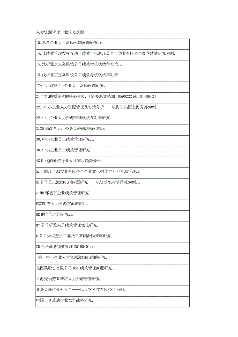 最新人力资源管理毕业论文选题_第1页