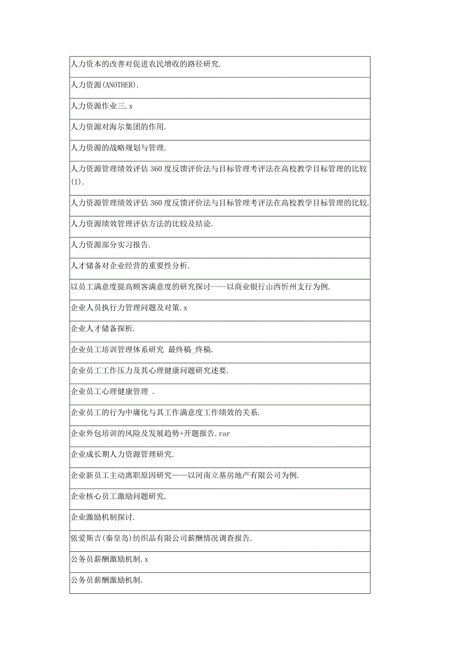 最新人力资源管理毕业论文选题_第3页