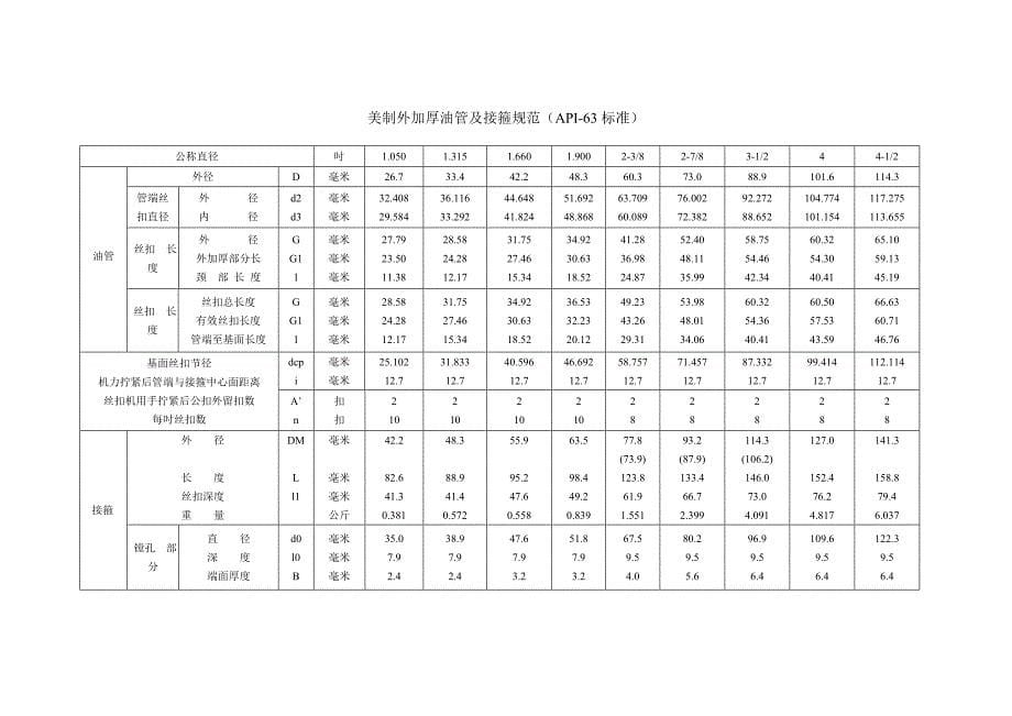 api油管及接箍参数_第5页