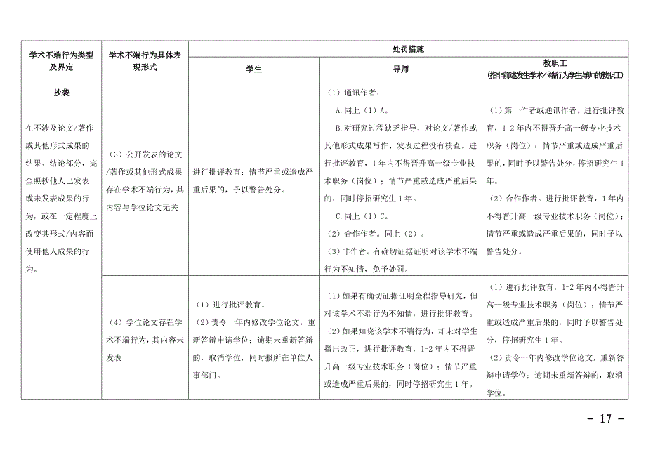 华中农业大学学术不端行为处罚细则_第2页