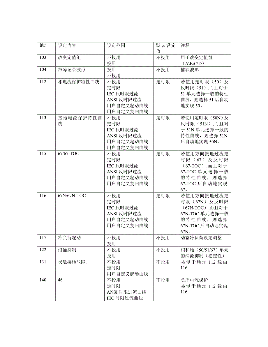 7sj63中文手册--第五章 组态_第3页