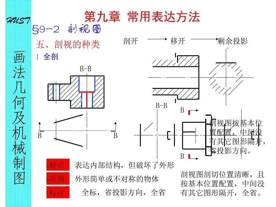 画法几何第十三章剖视图_第5页