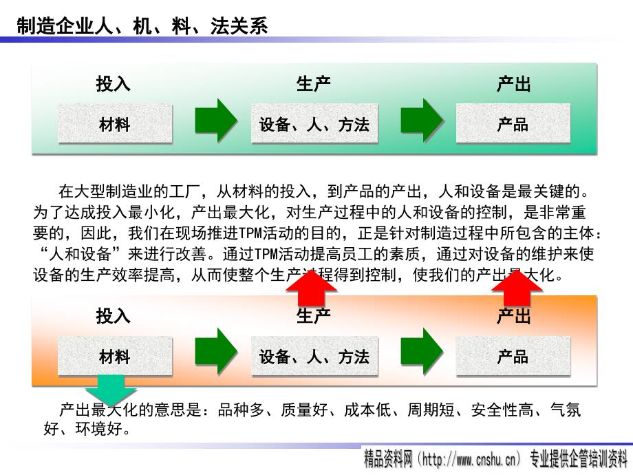 tpm培训资料-tpm与5s管理（ppt34页）_第3页