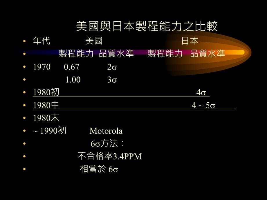 6sigma绿带介绍ppt91_第5页