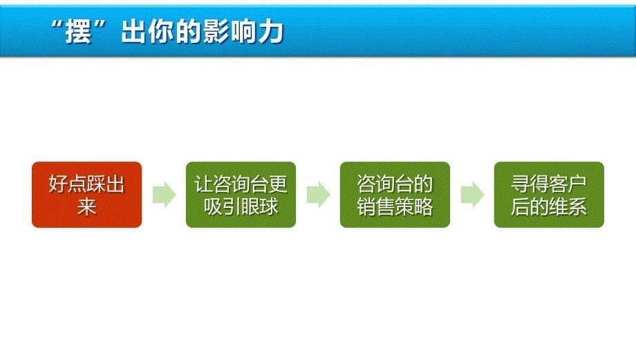 摆出你的影响力—品质咨询获客法_第5页