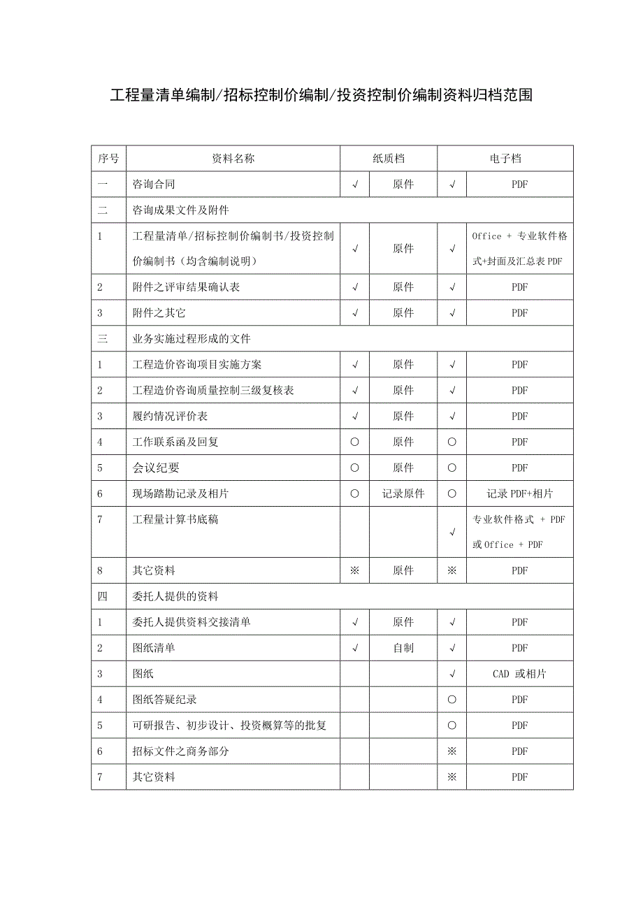 造价咨询归档资料清单_第1页