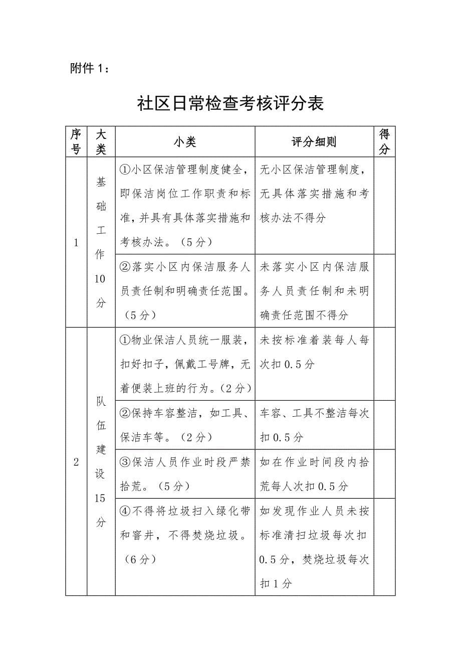 XXX街道保洁作业管理考核办法_第5页