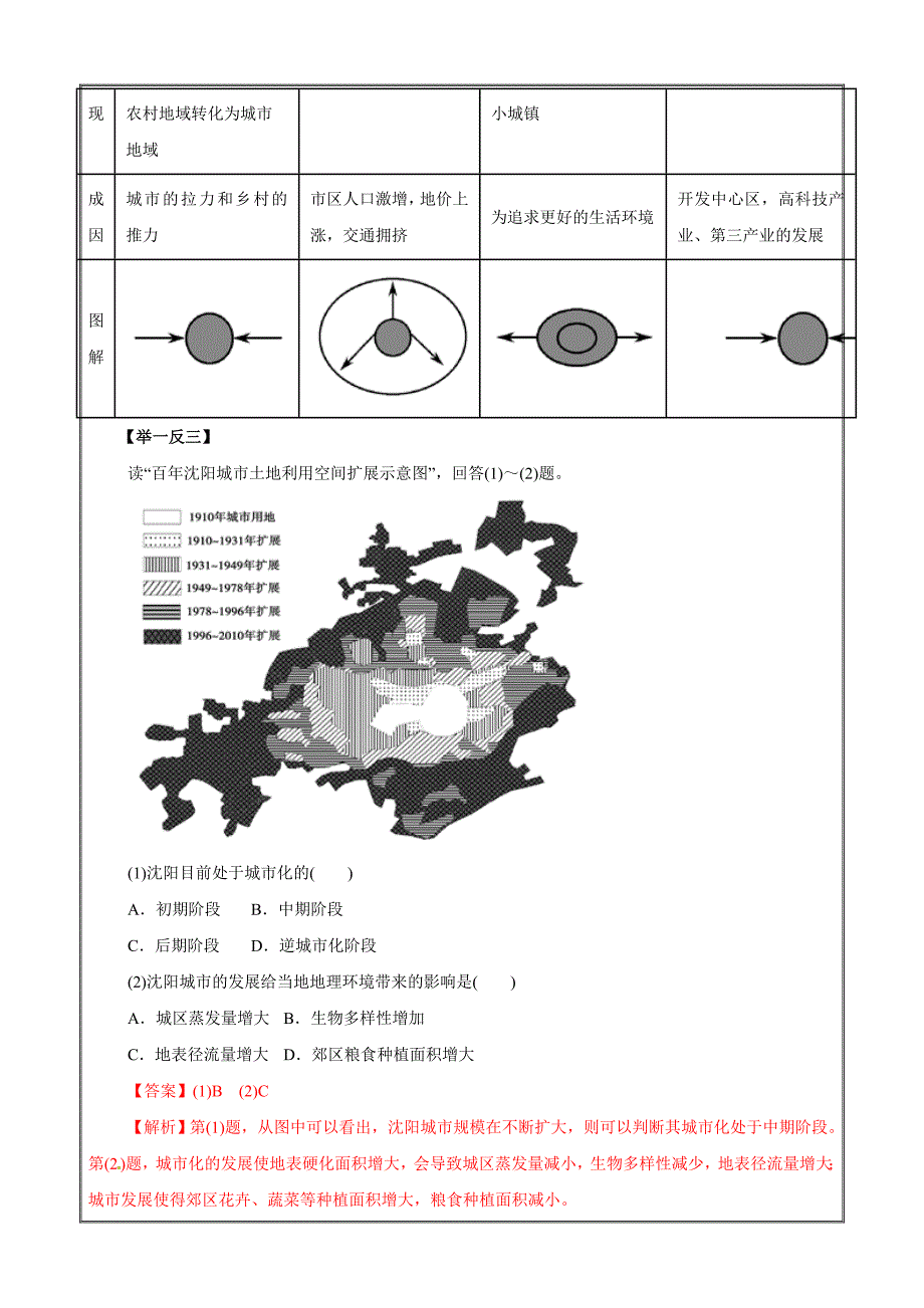 高考专题---城市化（教学案）-2019年高考地理热点题型---精校解析Word版_第3页