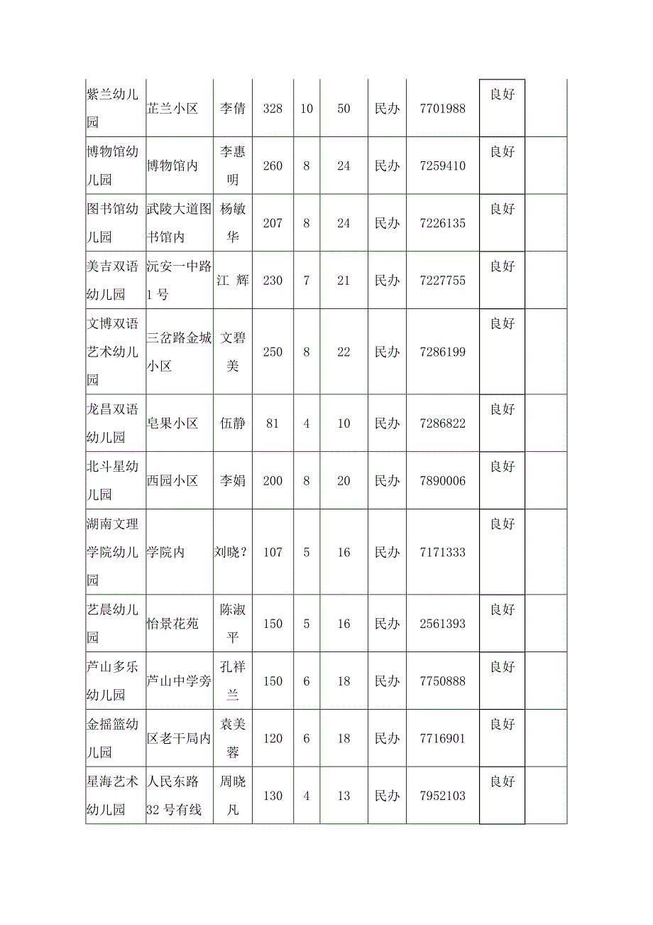 常德市幼儿园排名大全.doc_第2页