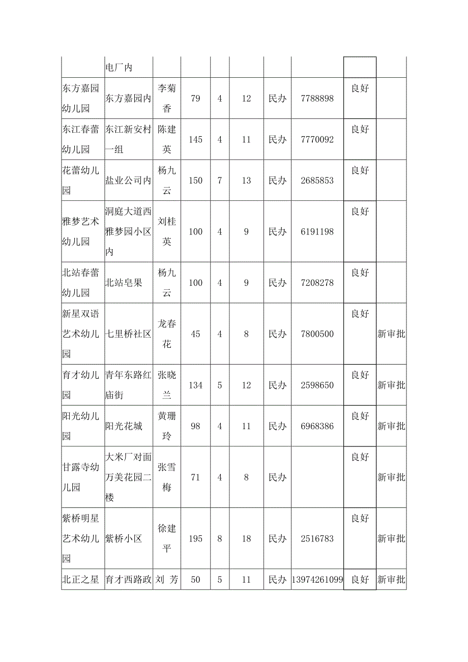 常德市幼儿园排名大全.doc_第3页