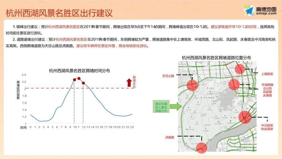 高德-2019春节出游预测报告_第5页