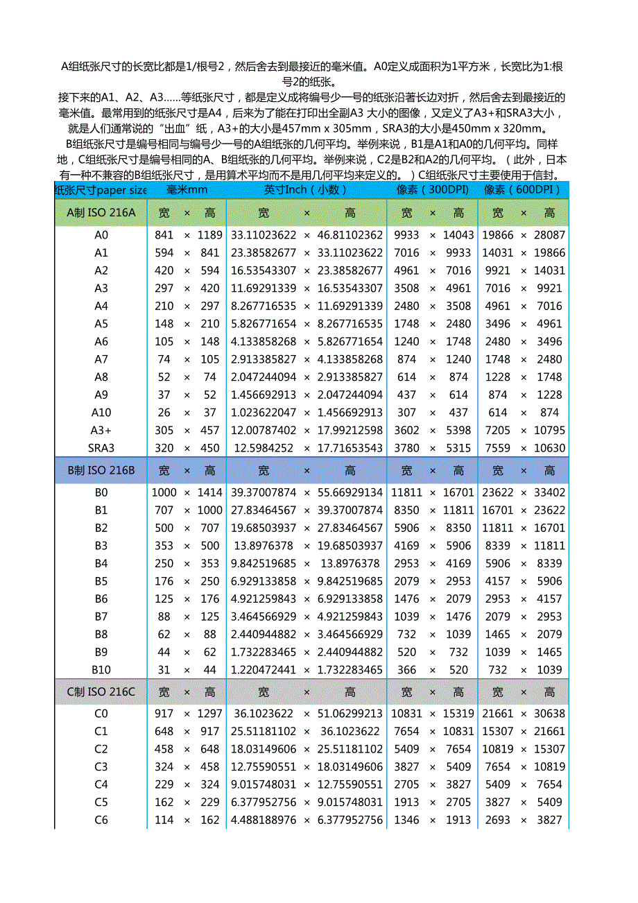 常用纸张尺寸大全.pdf_第1页