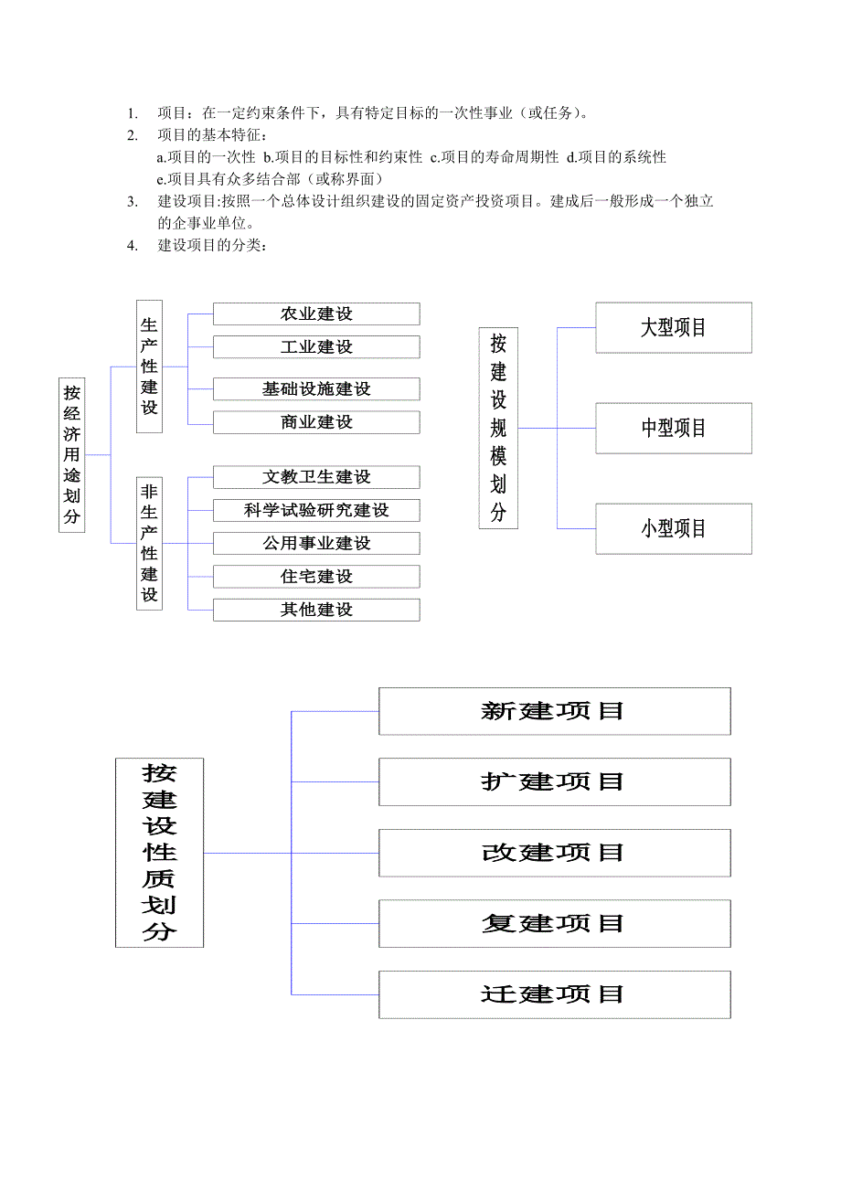 深大复试工程项目管理课后习题答案_第1页