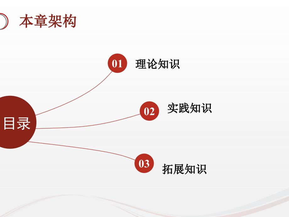 连锁超市卖场布局与设计_第2页