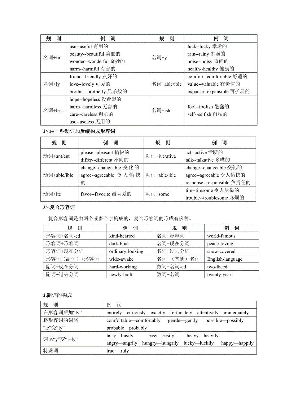 形容词和副词用法详解及练习(附答案)1.doc_第2页