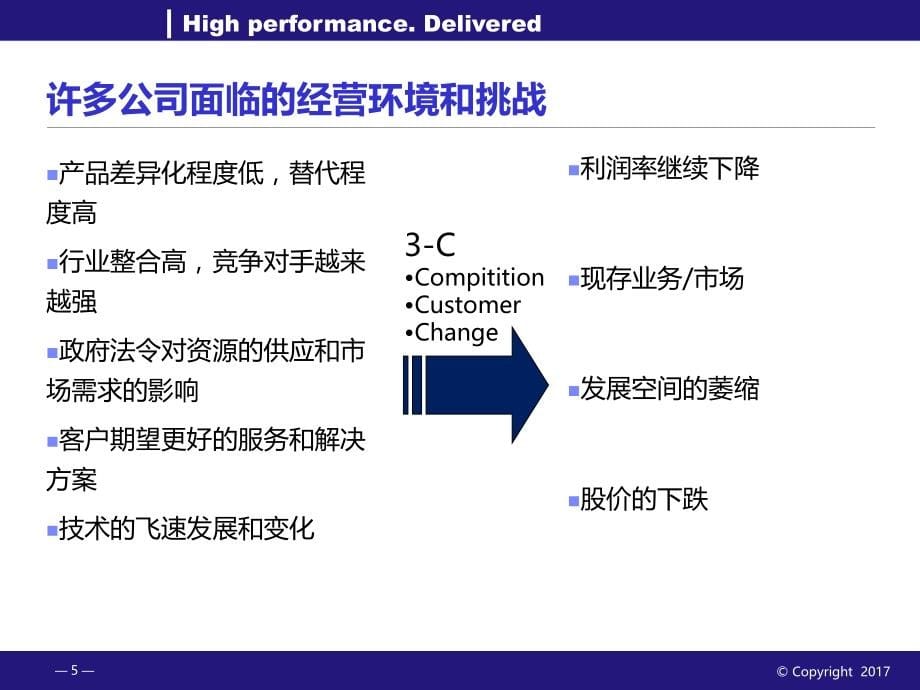 杨国安-组织能力杨三角-战略人力资源管理_第5页