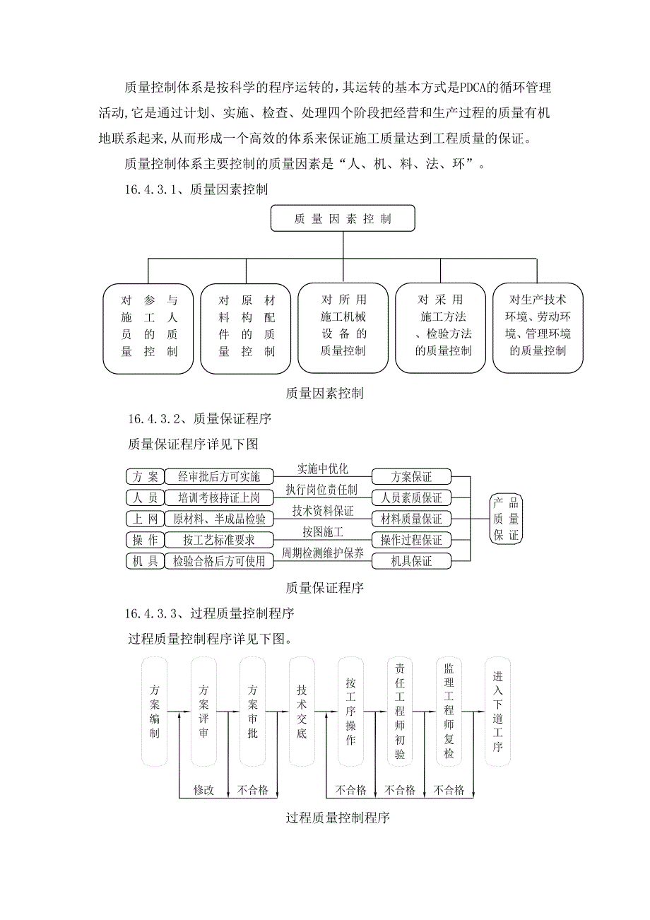 超高层质量管理措施_第3页