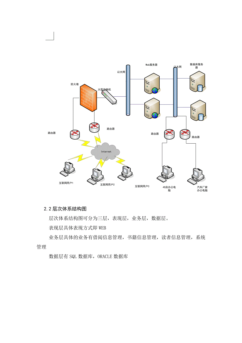 汽车售后服务管理可行性分析报告_第4页