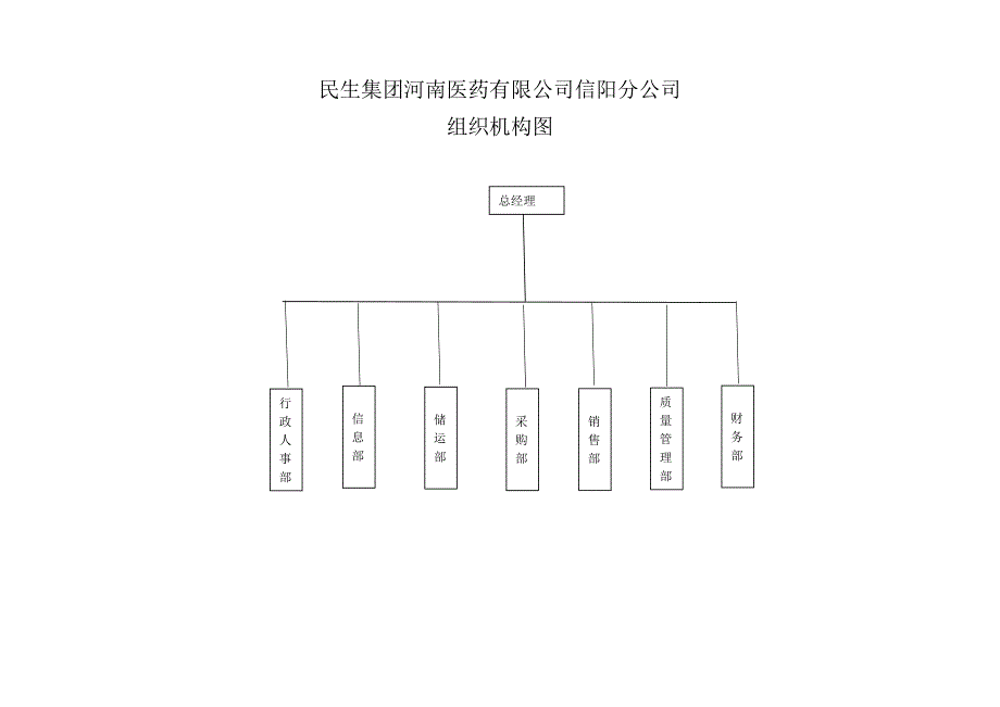 组织机构及框架图_第1页