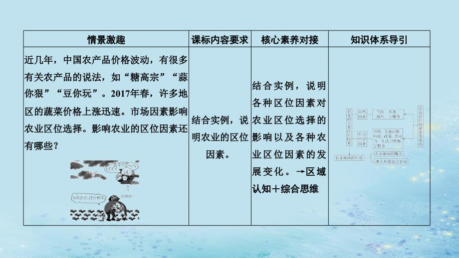 （新课改地区）2018-2019学年高中地理 第三章 农业地域的形成与发展 第一节 农业的区位选择课件 新人教版必修2_第3页