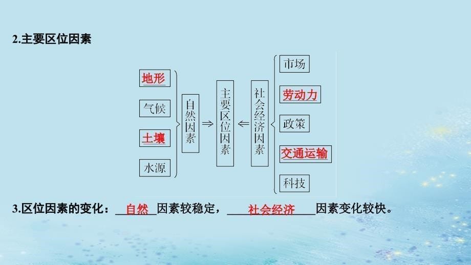 （新课改地区）2018-2019学年高中地理 第三章 农业地域的形成与发展 第一节 农业的区位选择课件 新人教版必修2_第5页