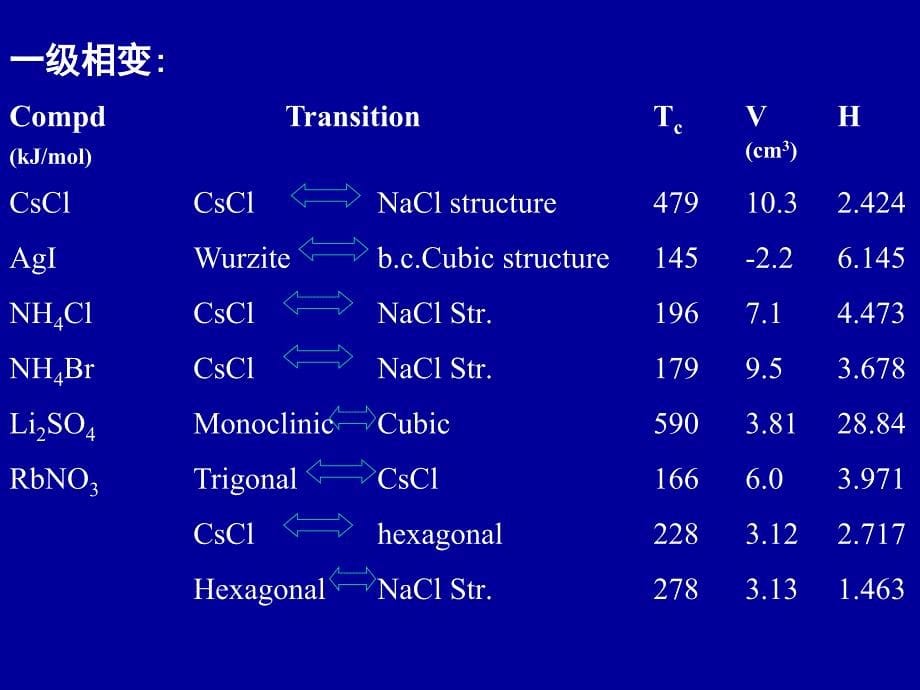 固体无机化学第三_第5页