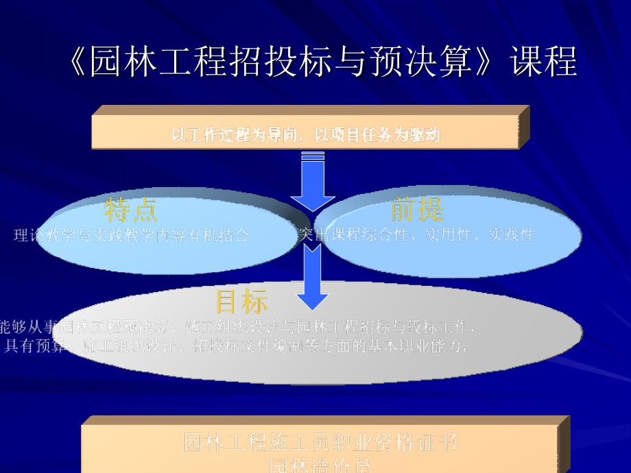 园林工程招投标与预决算课程_第2页