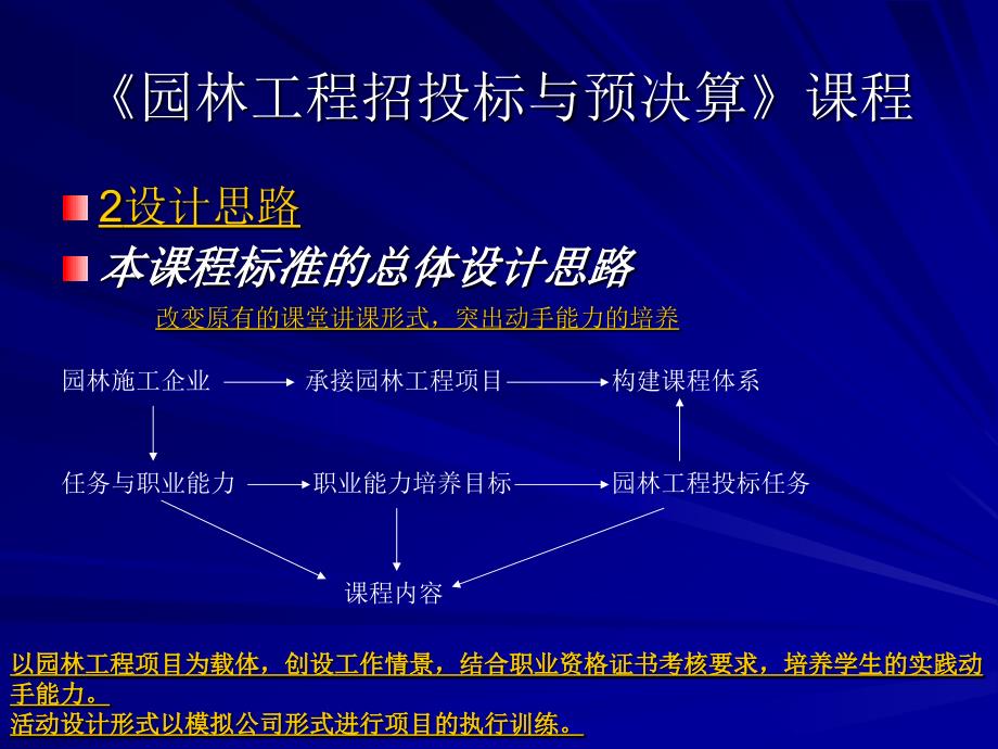 园林工程招投标与预决算课程_第3页