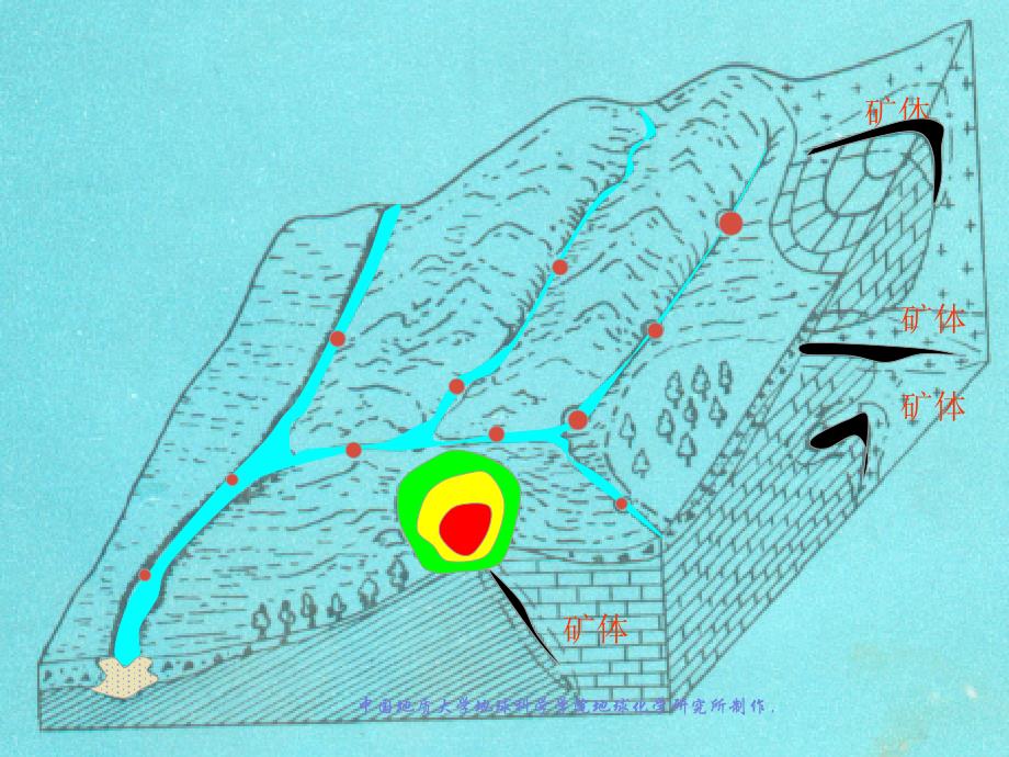 地球化学找矿讲义4水系沉积物_第3页