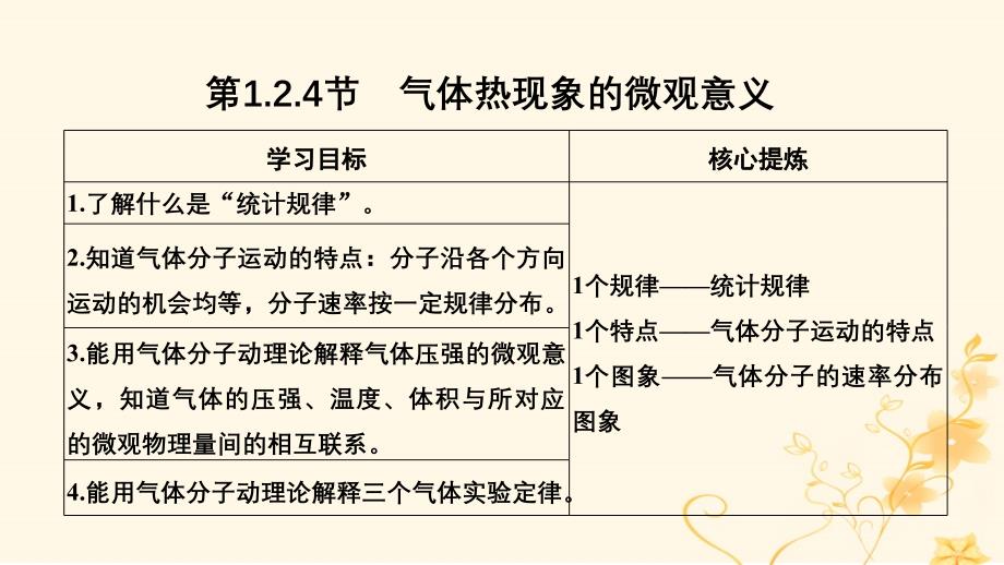 （课改地区专用）2018-2019学年高考物理总复习 1.2.4 气体热现象的微观意义课件_第1页