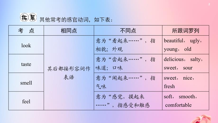 （遵义专用）2019中考英语高分一轮复习 第1部分 教材同步复习 grade7 book1 units 5-9课件_第3页