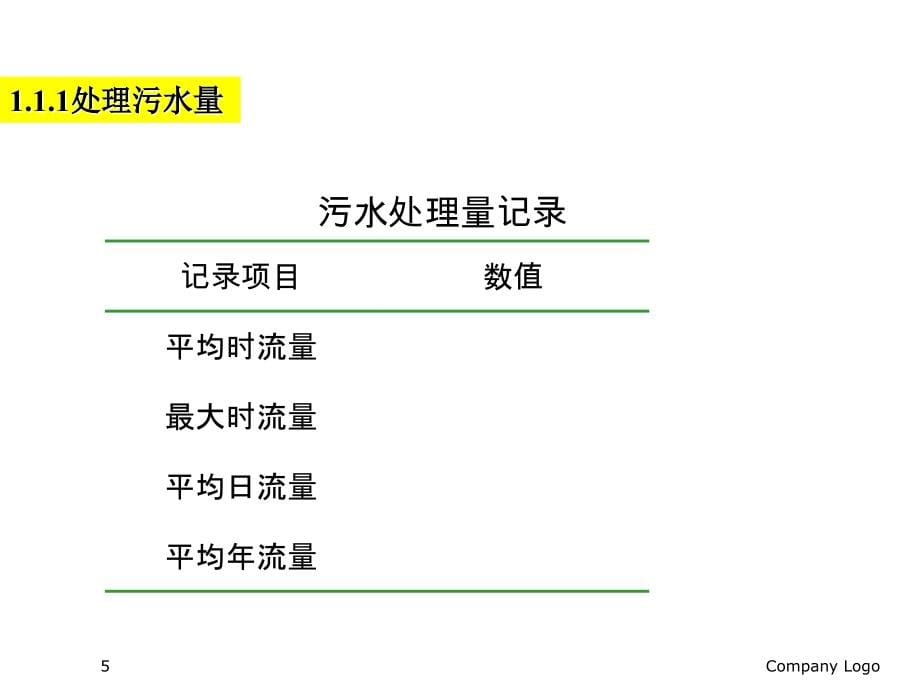 城市污水厂污水处理系统的运行管理（ppt 125页）_第5页