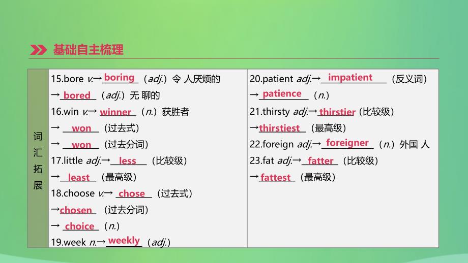 江苏省淮安市2019年中考英语一轮复习 第一篇 教材梳理篇 第05课时 units 1-2（八上）课件 牛津版_第3页