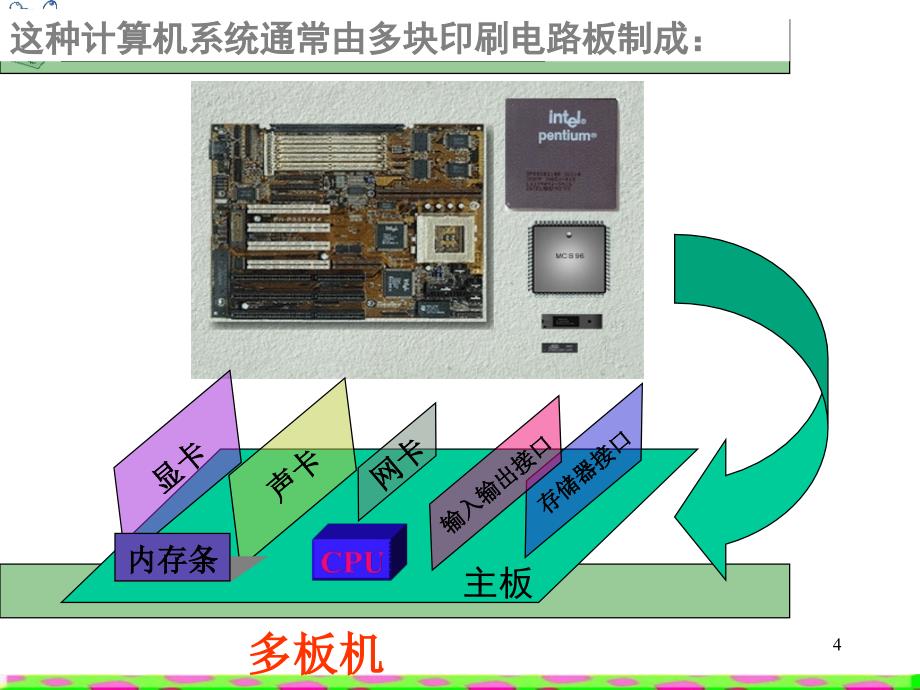 单片机概复制本章重点_第4页