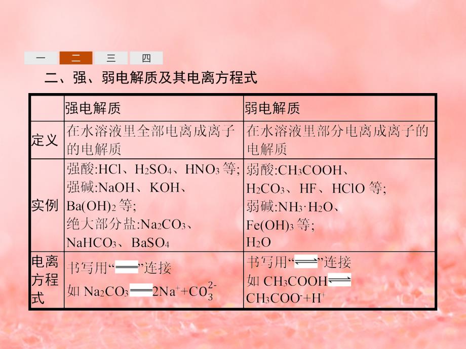 （浙江专用）2019年高考化学二轮复习 课时17 弱电解质的电离平衡课件 苏教版_第4页